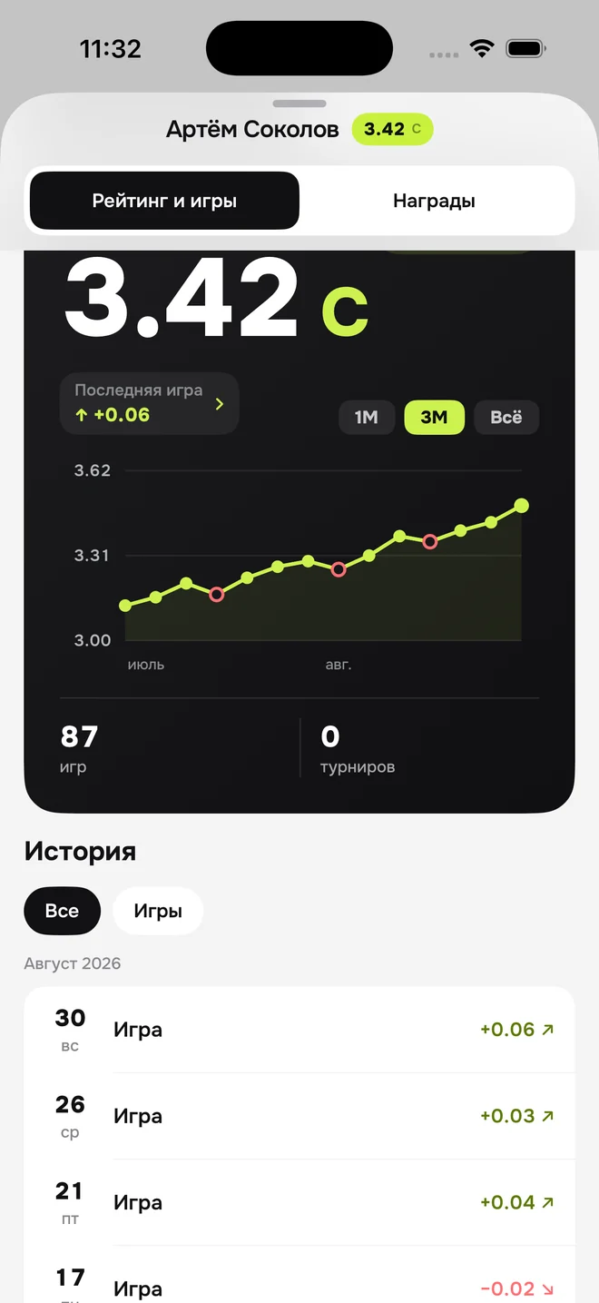 Экран рейтинга игрока в приложении Padro